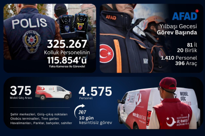 İçişleri Bakanlığı’ndan yılbaşı tedbirleri: 325 bin personel sahada olacak