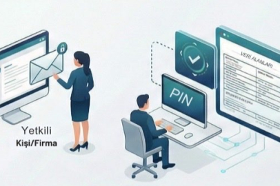 İhracatçıya özel PIN ile güvenli veri erişimi