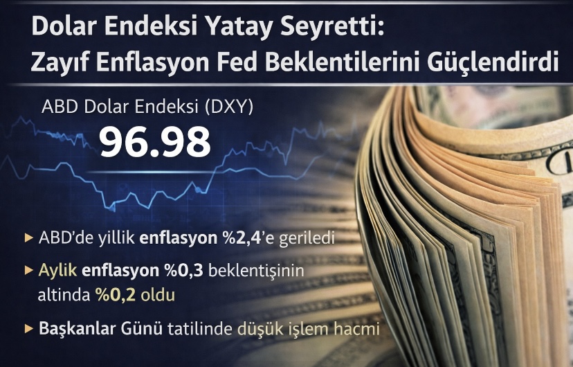 Dolar Endeksi Yatay Seyretti: Zayıf Enflasyon Fed Beklentilerini Güçlendirdi