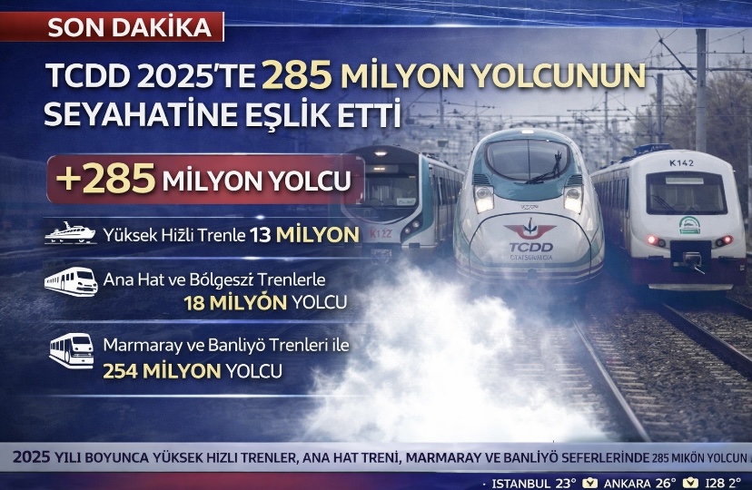 TCDD 2025’te 285 milyon yolcunun seyahatine eşlik etti
