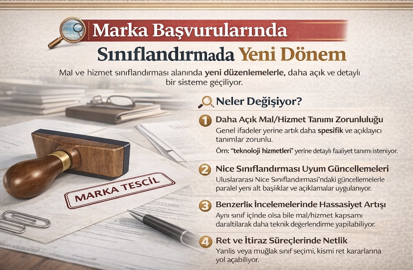 Marka başvuruları sınıflandırılmalarında yeni dönem