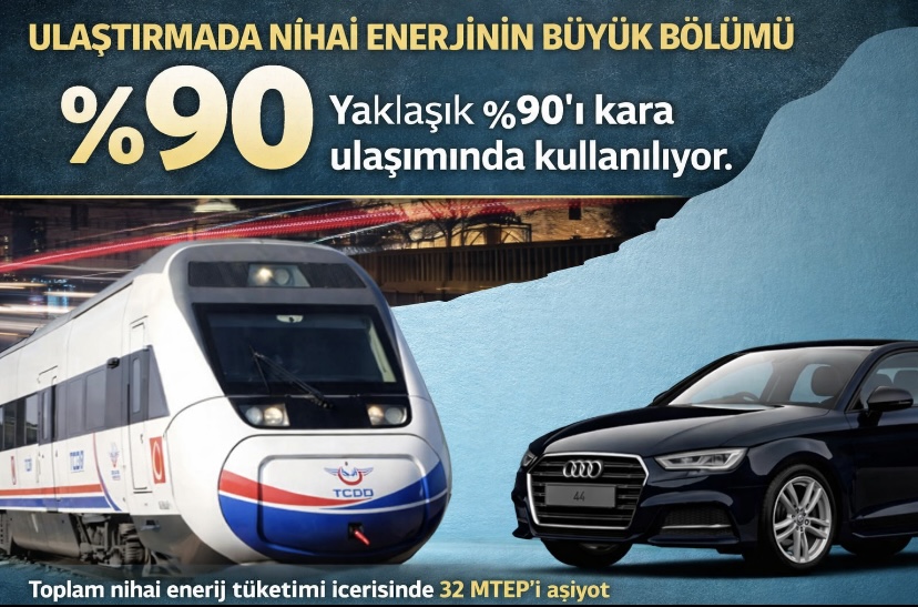 Ulaştırmada nihai enerjinin büyük bölümü karada