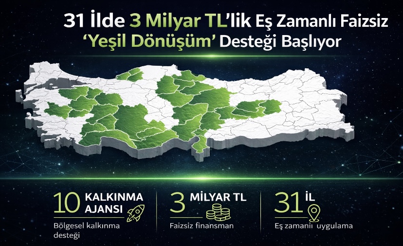 31 ilde 3 milyar TL’lik eş zamanlı faizsiz ‘yeşil dönüşüm’ desteği başlıyor