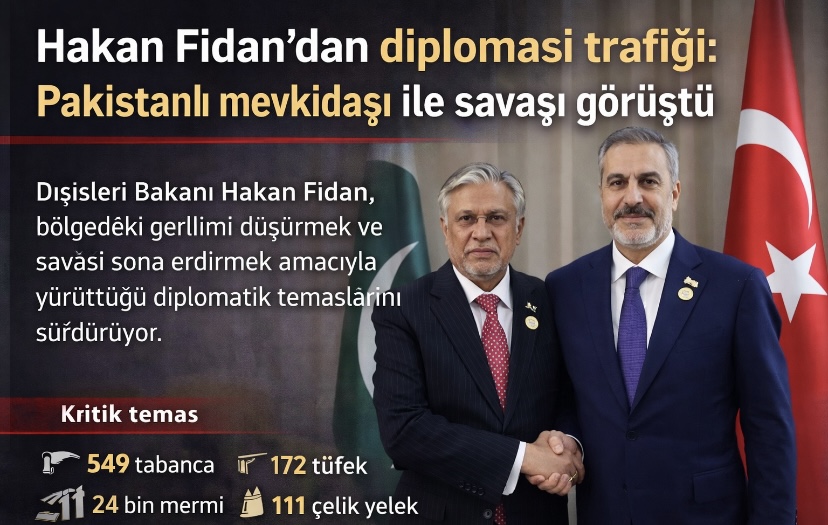 Hakan Fidan’dan diplomasi trafiği: Pakistanlı mevkidaşı ile savaşı görüştü