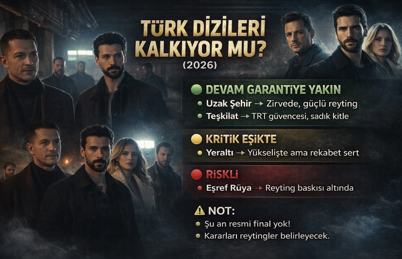 Yeraltı, Eşref Rüya, Teşkilat, Uzak Şehir dizileri kalkacak mı?