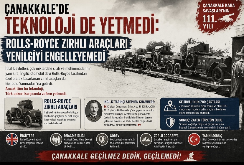Çanakkale’de teknoloji de yetmedi: Rolls-Royce zırhlı araçları yenilgiyi engelleyemedi