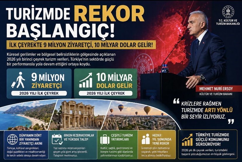Turizmde Rekor Başlangıç: İlk Çeyrekte 9 Milyon Ziyaretçi, 10 Milyar Dolar Gelir