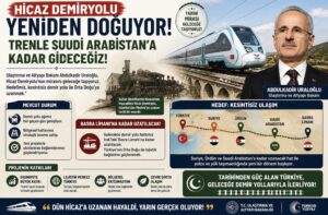 Hicaz Demiryolu Yeniden Doğuyor: Trenle Suudi Arabistan’a Kadar Ulaşım Hedefi