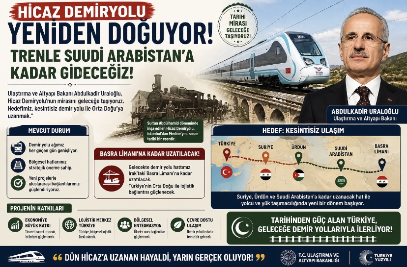 Hicaz Demiryolu Yeniden Doğuyor: Trenle Suudi Arabistan’a Kadar Ulaşım Hedefi