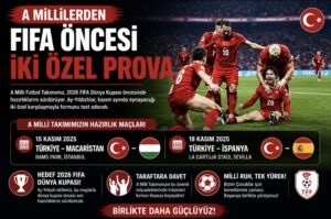 A Millilerden FIFA öncesi iki özel prova