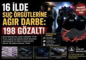 16 İlde Suç Örgütlerine Ağır Darbe: 198 Gözaltı