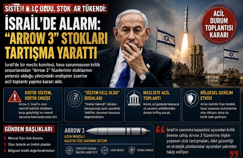 İsrail’de Alarm: “Arrow 3” Stokları Tartışma Yarattı