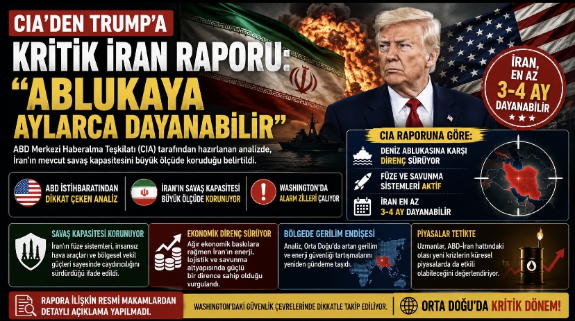 CIA’den Trump’a Kritik İran Raporu: “Ablukaya Aylarca Dayanabilir”