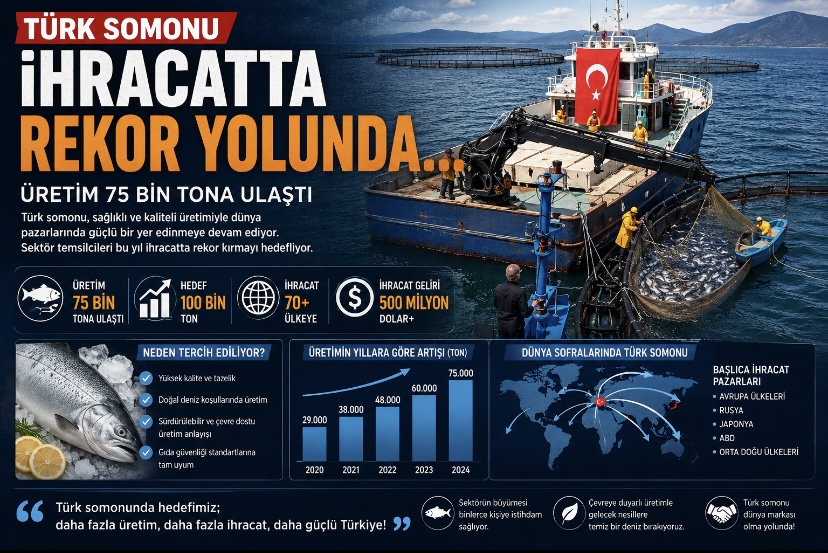 Türk somonu ihracatta rekor yolunda… Üretim 75 bin tona ulaştı