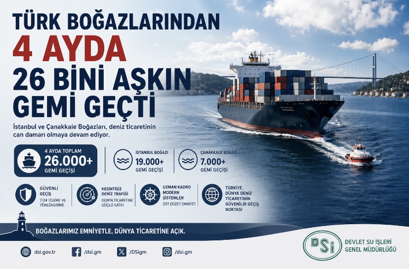 Türk boğazlarından 4 ayda 26 bini aşkın gemi geçti