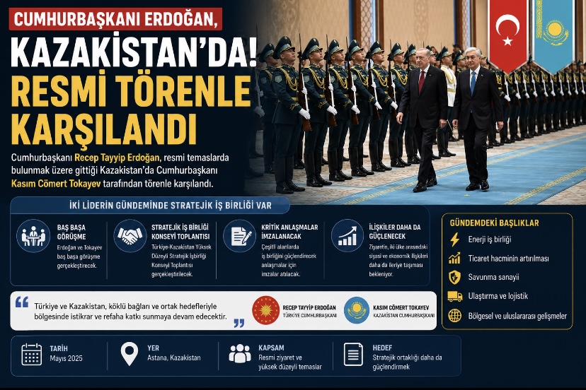 Cumhurbaşkanı Erdoğan, Kazakistan’da! Resmi törenle karşılandı