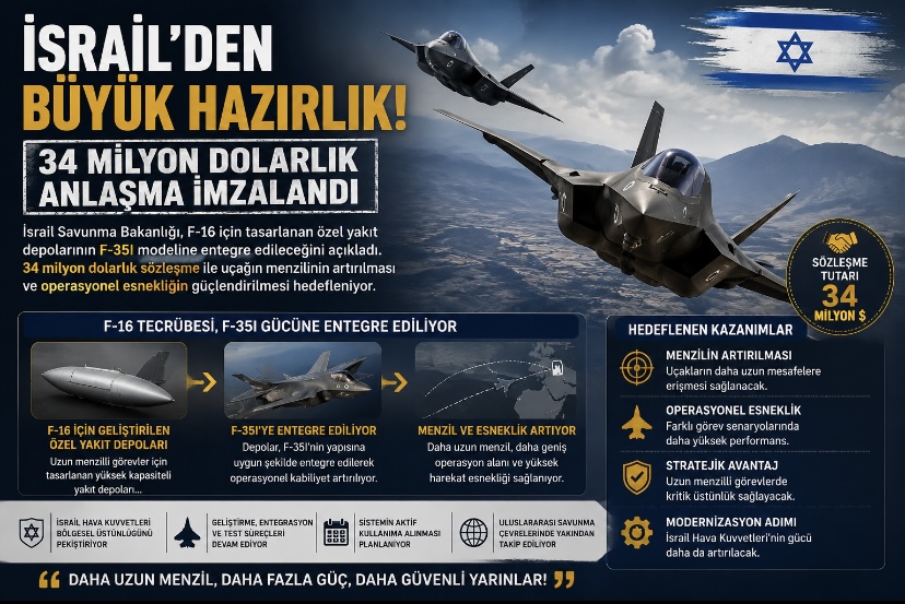 İsrail’den büyük hazırlık! 34 milyon dolarlık anlaşma imzalandı
