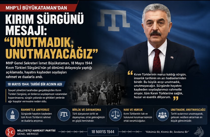 MHP’li Büyükataman’dan Kırım Sürgünü Mesajı: “Unutmadık, Unutmayacağız