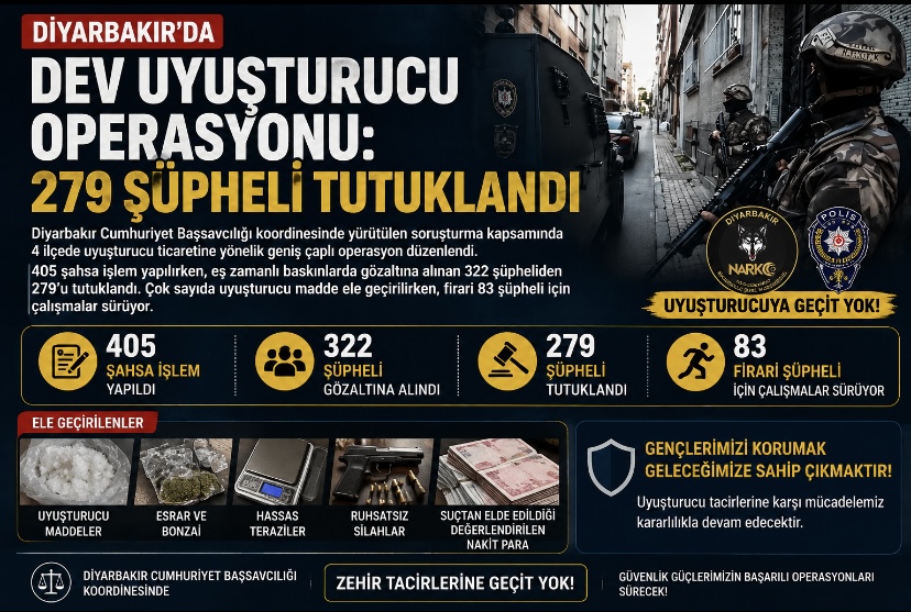 Diyarbakır’da Dev Uyuşturucu Operasyonu: 279 Şüpheli Tutuklandı