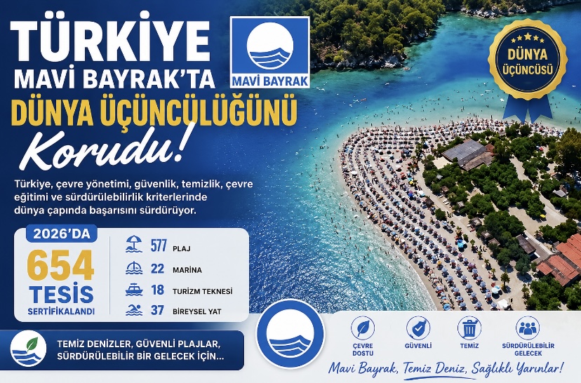 Türkiye Mavi Bayrak’ta dünya üçüncülüğünü korudu… 2026’da 654 tesis sertifikalandı