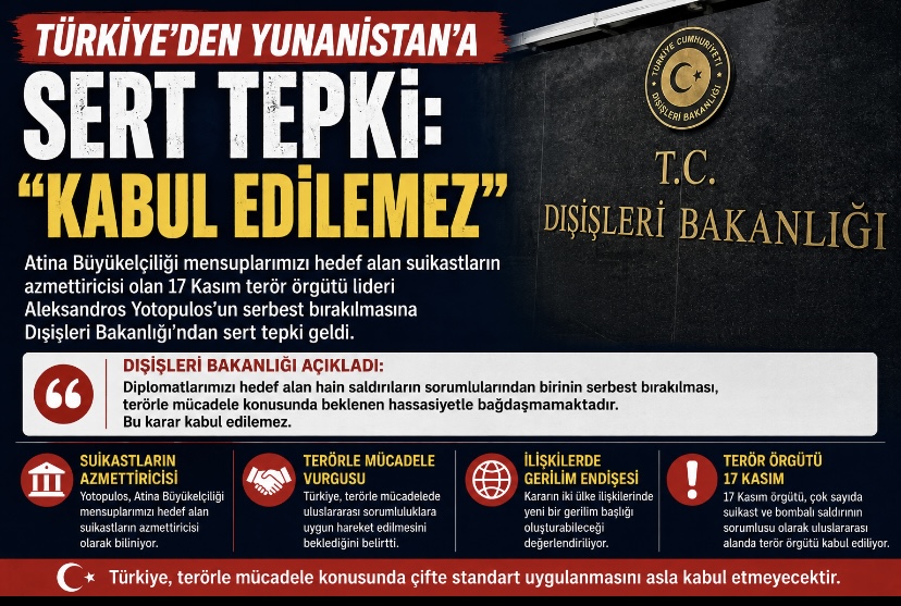 Türkiye’den Yunanistan’a Sert Tepki: “Kabul Edilemez”