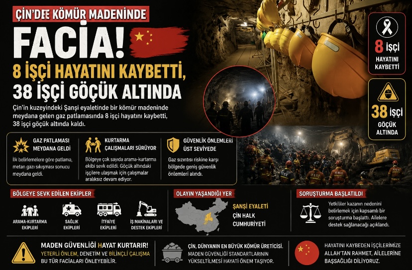 Çin’de Kömür Madeninde Facia: 8 İşçi Hayatını Kaybetti, 38 İşçi Göçük Altında
