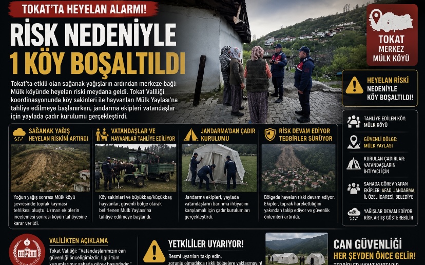 Tokat’ta Heyelan Alarmı: Risk Nedeniyle 1 Köy Boşaltıldı