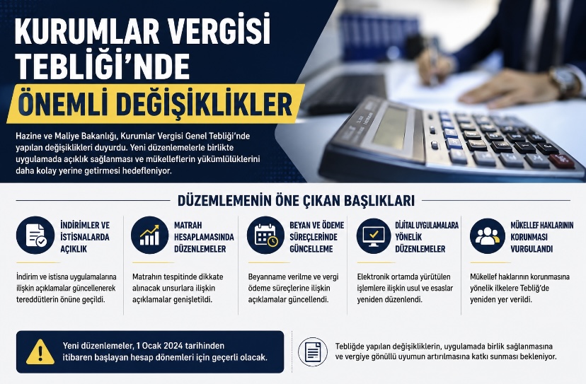 Kurumlar Vergisi Tebliği’nde önemli değişiklikler