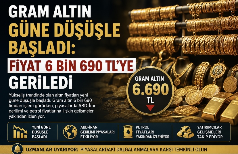 Gram altın güne düşüşle başladı: Fiyat 6 bin 690 TL’ye geriledi