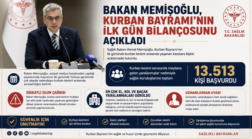 Bakan Memişoğlu, Kurban Bayramı’nın İlk Gün Bilançosunu Açıkladı