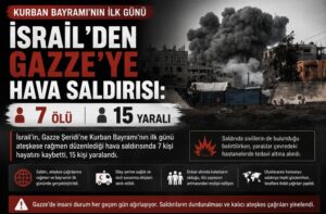 İsrail’den Gazze’ye Hava Saldırısı: 7 Ölü, 15 Yaralı