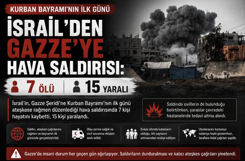 İsrail’den Gazze’ye Hava Saldırısı: 7 Ölü, 15 Yaralı