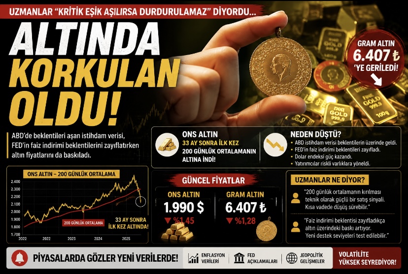 Uzmanlar “Kritik Eşik Aşılırsa Durdurulamaz” Diyordu… Altında Korkulan Oldu!