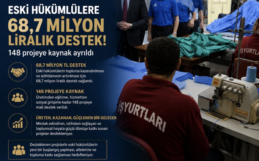 Eski hükümlülere 68,7 milyon liralık destek! 148 projeye kaynak ayrıldı