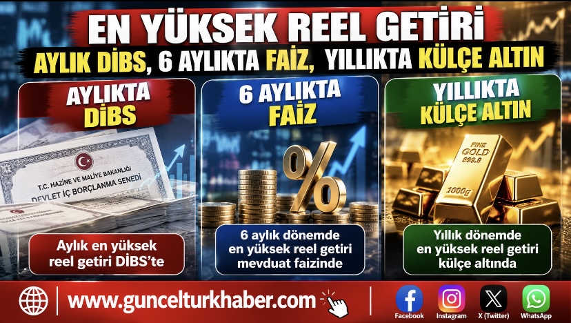 En yüksek reel getiri aylık DİBS, 6 aylıkta faiz, yıllıkta külçe altın