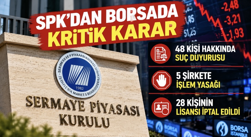 SPK’dan Borsada Kritik Karar: 48 Kişi Hakkında Suç Duyurusu, 28 Kişinin Lisansı İptal Edildi