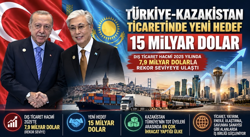 Türkiye-Kazakistan Ticaretinde Yeni Hedef 15 Milyar Dolar